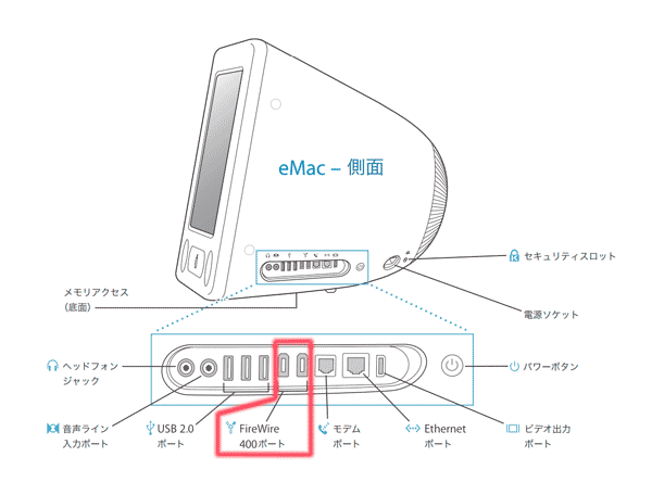 eMacのFireWireポート位置