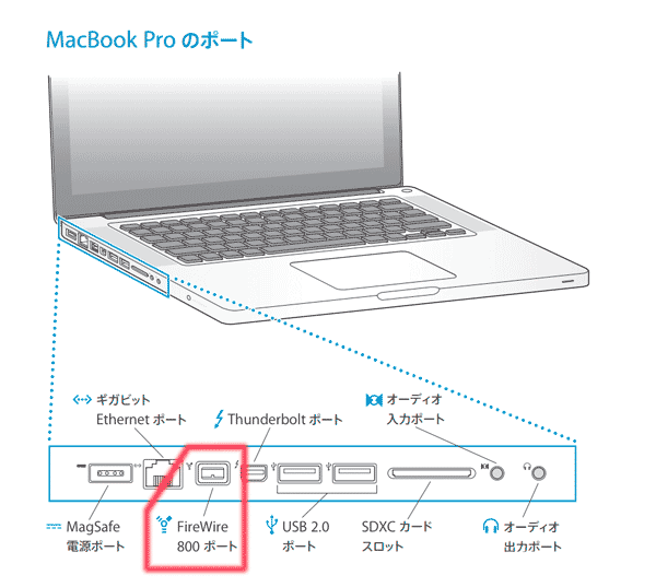MacBook ProのFireWireポート位置