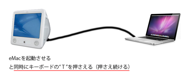 eMacを起動