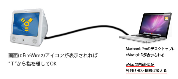 ターゲット・ディスク・モードで接続